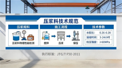 新北本地工厂讲解：说一遍公路压浆料和铁路压浆料的区别
