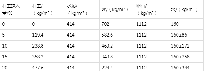 新北防静电水泥砂浆怎么做(附配比及施工方法)